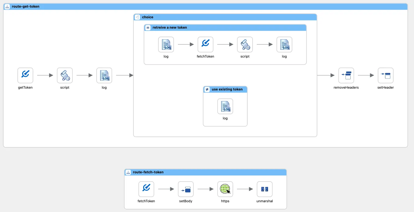 Screenshot of Auth Handler Route